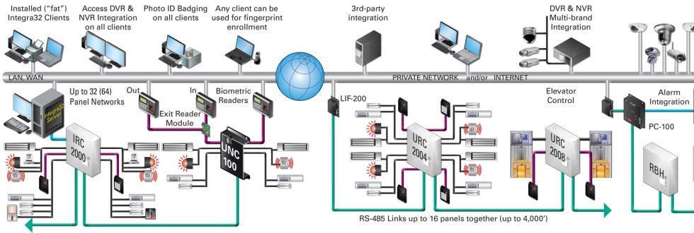 CAPACIDADES MAXIMAS ACCESS