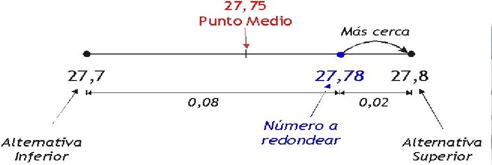 Comparativa distintas versiones access