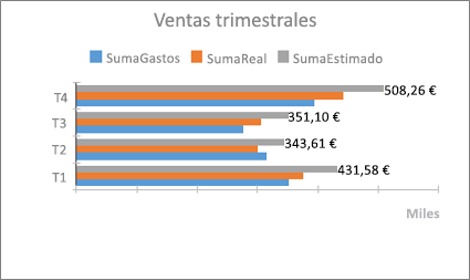 Gráfico de barras de ejemplo