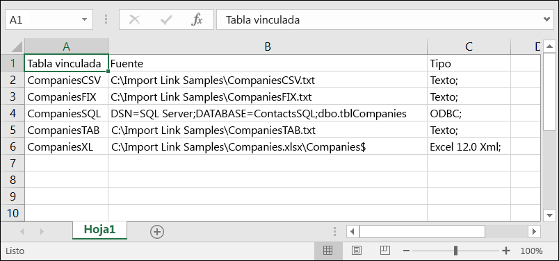 Libro de Excel que muestra la información de una tabla vinculada desde Access