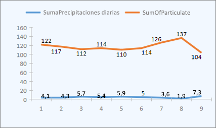 Gráfico de líneas de ejemplo