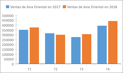 Gráfico de columnas de ejemplo