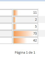 Formato condicional en un informe de Access