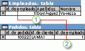 Id. de empleado usado como clave principal en la tabla Empleados y como clave externa en la tabla Pedidos.